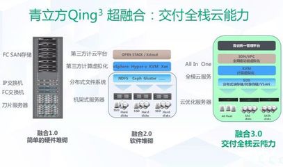 青立方超融合易捷版有何亮点?"12345"为你说清楚